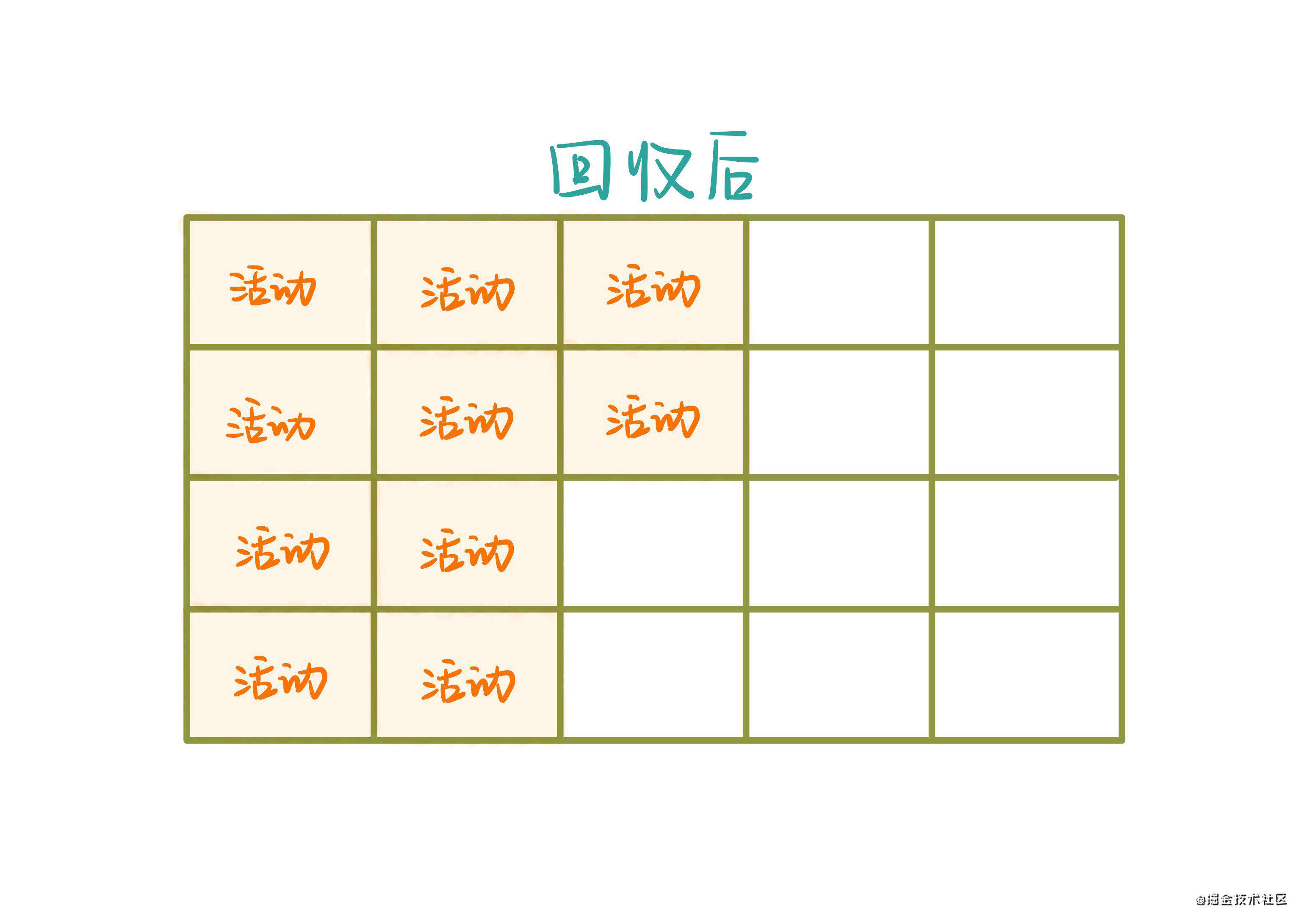 GC —— 垃圾回收机制认识与算法详解
